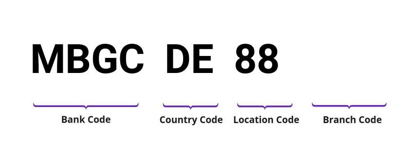 SWIFT / BIC MBGCDE88