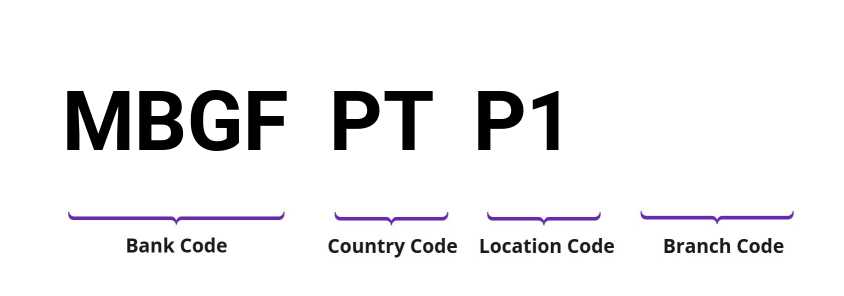 SWIFT / BIC MBGFPTP1