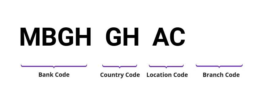 SWIFT / BIC MBGHGHAC