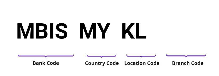 SWIFT / BIC MBISMYKL