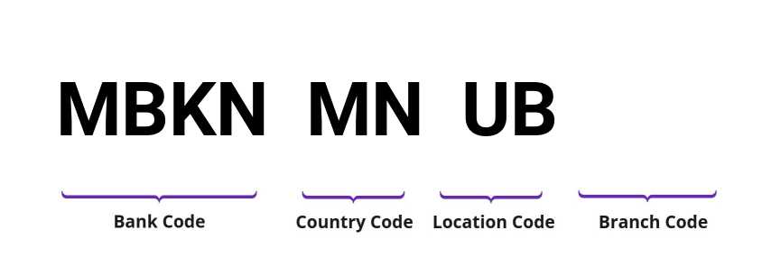 SWIFT / BIC MBKNMNUB