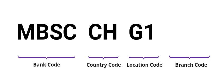 SWIFT / BIC MBSCCHG1