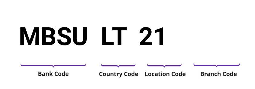 SWIFT / BIC MBSULT21