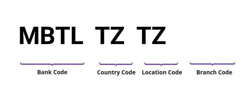 SWIFT / BIC MBTLTZTZ