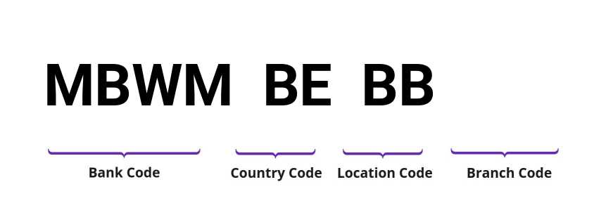 SWIFT / BIC MBWMBEBB