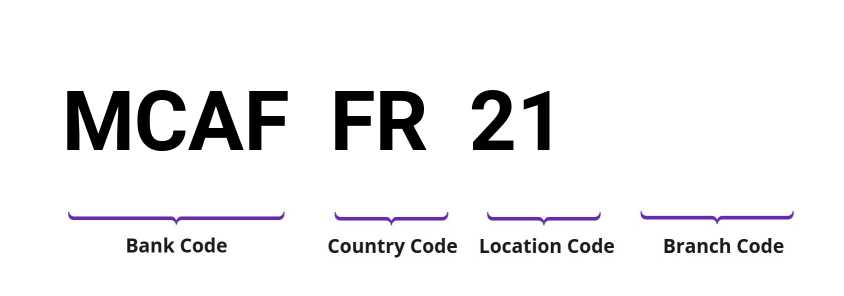 SWIFT / BIC MCAFFR21