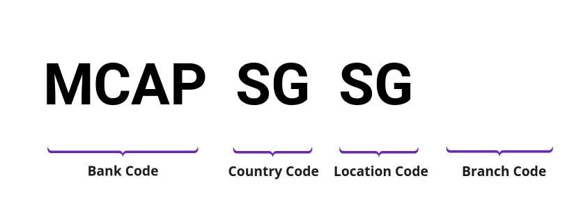 SWIFT / BIC MCAPSGSG