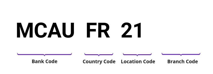 SWIFT / BIC MCAUFR21