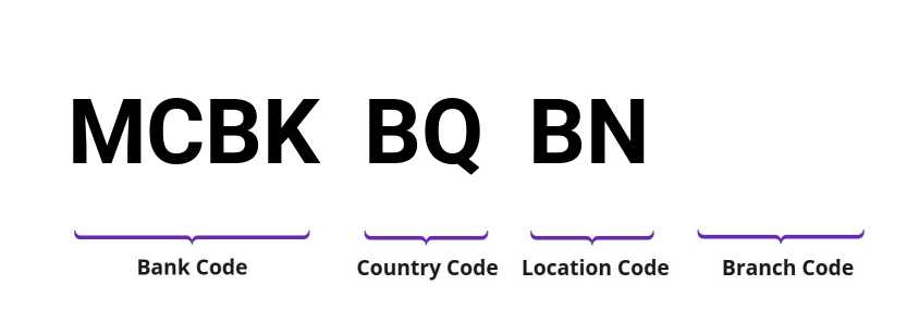 SWIFT / BIC MCBKBQBN