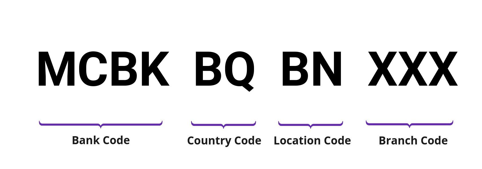 SWIFT / BIC MCBKBQBN