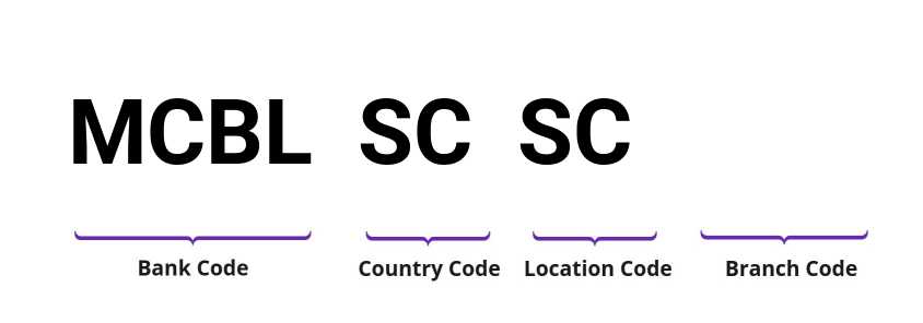 SWIFT / BIC MCBLSCSC