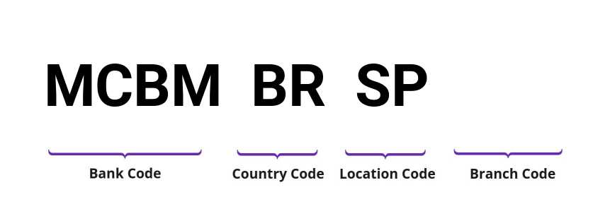 SWIFT / BIC MCBMBRSP