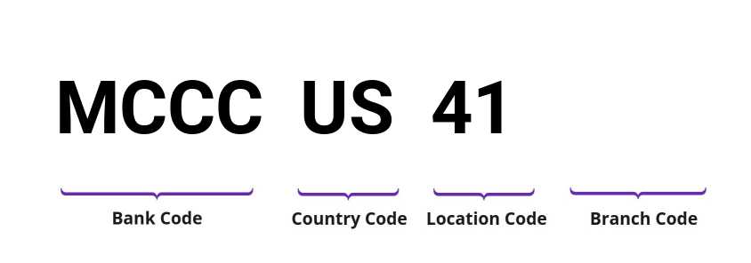 SWIFT / BIC MCCCUS41