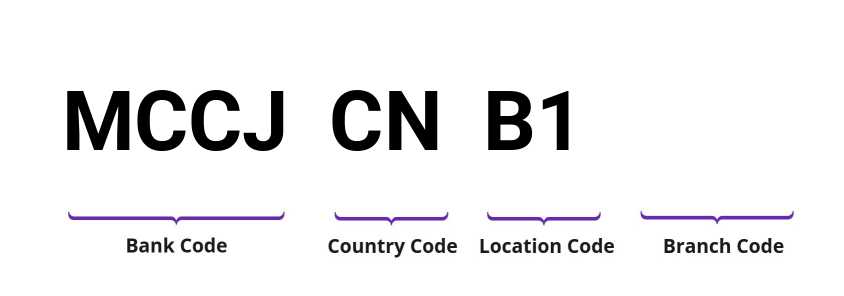 SWIFT / BIC MCCJCNB1