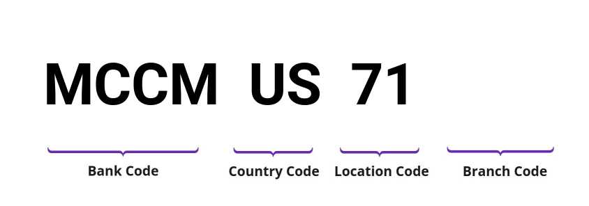 SWIFT / BIC MCCMUS71