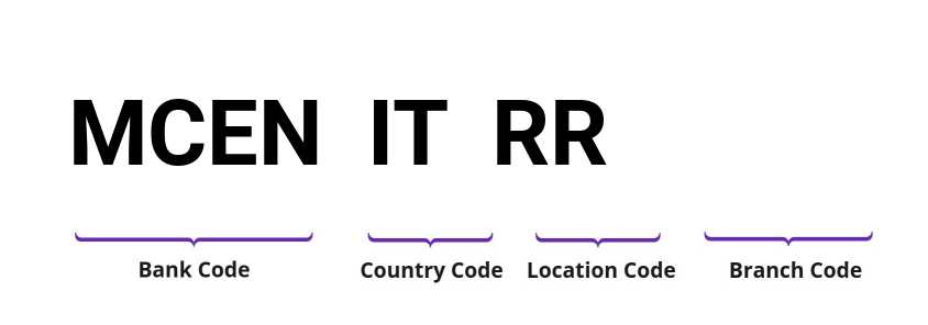 SWIFT / BIC MCENITRR