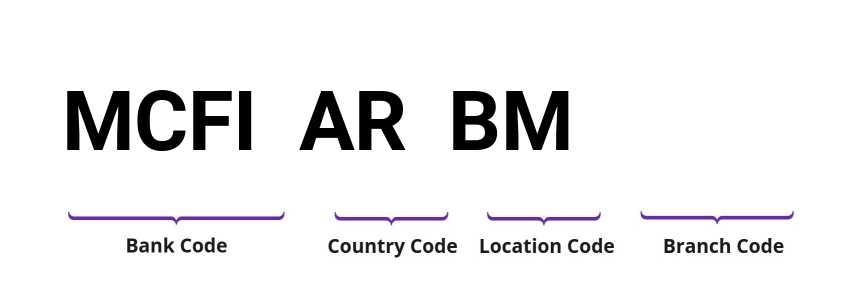 SWIFT / BIC MCFIARBM