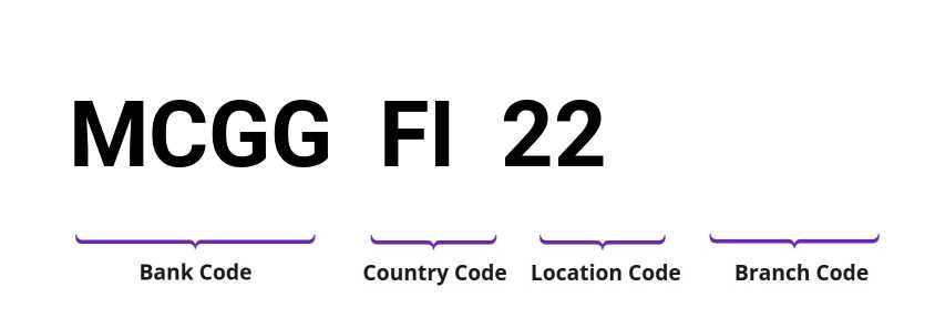 SWIFT / BIC MCGGFI22