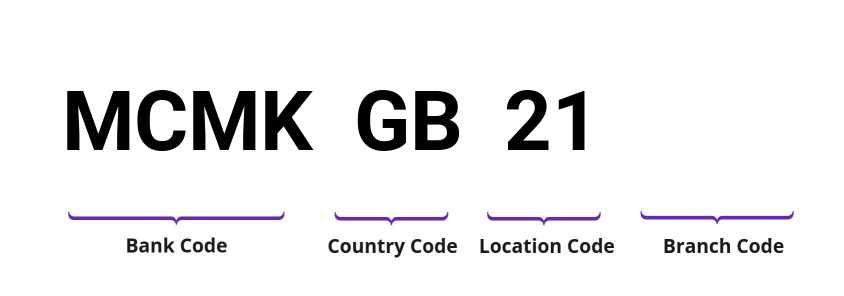 SWIFT / BIC MCMKGB21