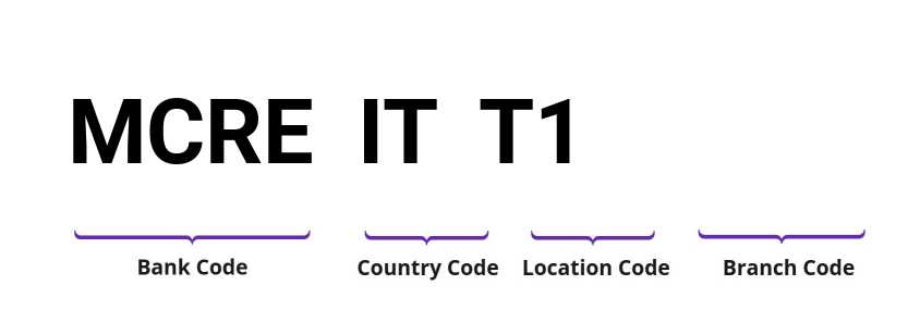 SWIFT / BIC MCREITT1