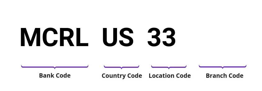 SWIFT / BIC MCRLUS33