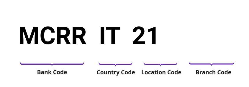 SWIFT / BIC MCRRIT21