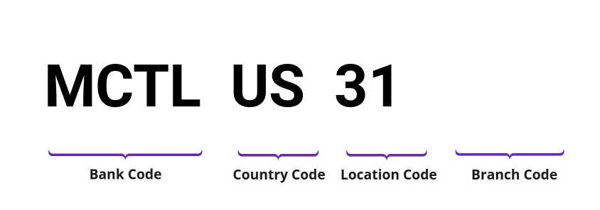 SWIFT / BIC MCTLUS31