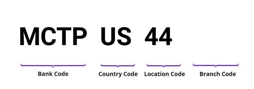SWIFT / BIC MCTPUS44