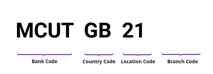 SWIFT / BIC MCUTGB21