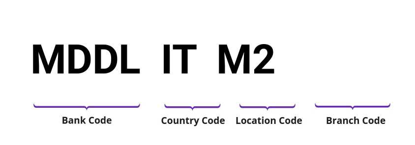 SWIFT / BIC MDDLITM2