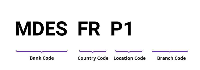 SWIFT / BIC MDESFRP1