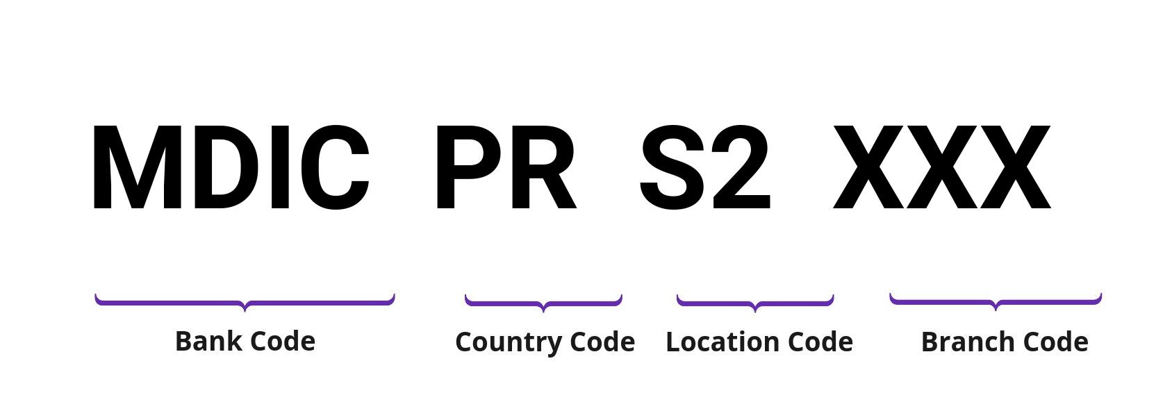 SWIFT / BIC MDICPRS2