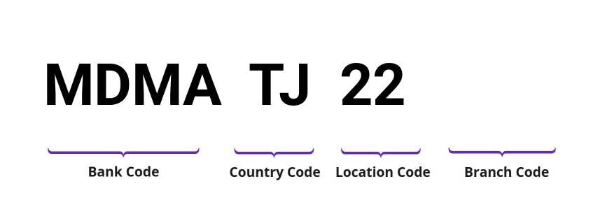 SWIFT / BIC MDMATJ22