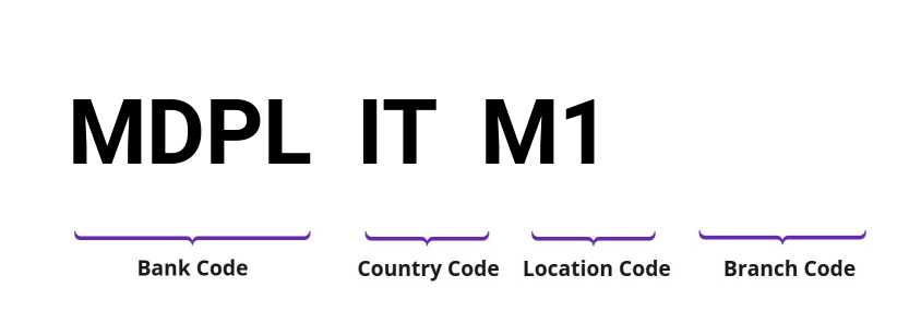 SWIFT / BIC MDPLITM1