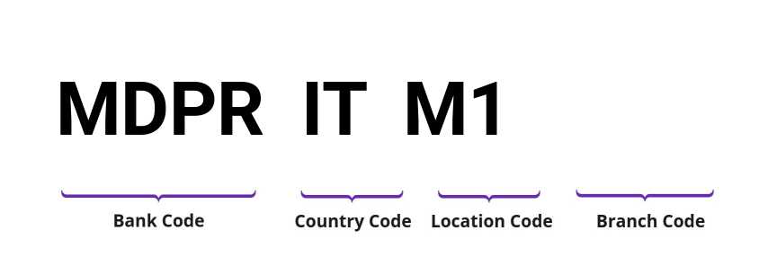 SWIFT / BIC MDPRITM1