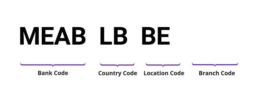 SWIFT / BIC MEABLBBE