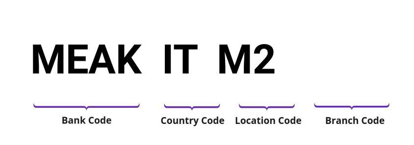 SWIFT / BIC MEAKITM2