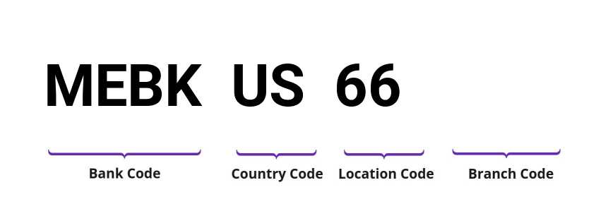 SWIFT / BIC MEBKUS66