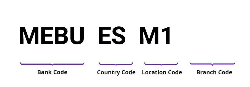 SWIFT / BIC MEBUESM1