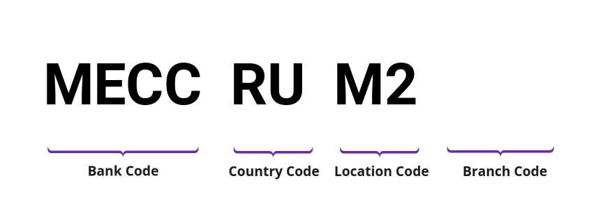 SWIFT / BIC MECCRUM2