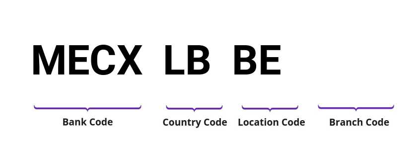 SWIFT / BIC MECXLBBE