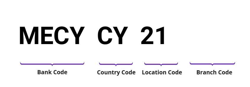SWIFT / BIC MECYCY21