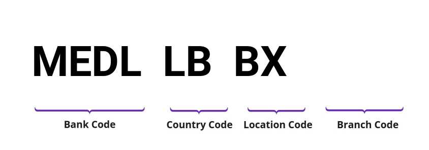 SWIFT / BIC MEDLLBBX