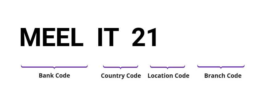 SWIFT / BIC MEELIT21