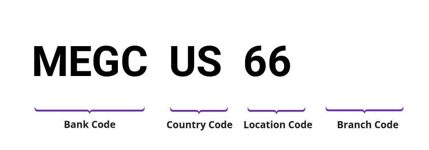 SWIFT / BIC MEGCUS66