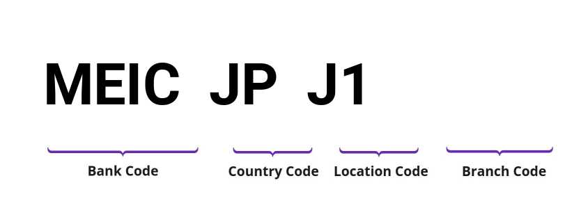 SWIFT / BIC MEICJPJ1