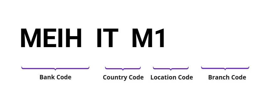 SWIFT / BIC MEIHITM1
