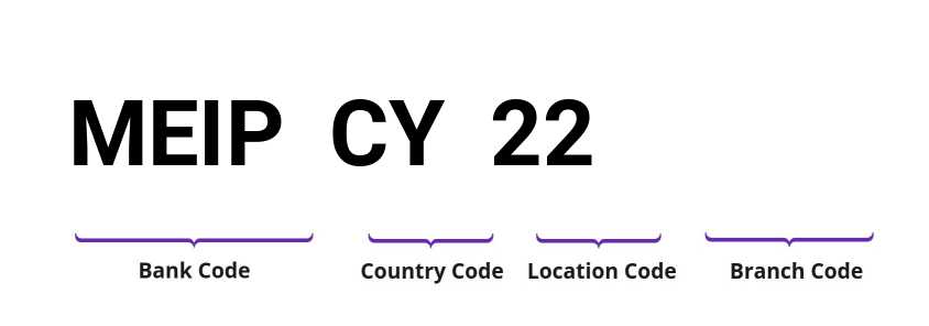 SWIFT / BIC MEIPCY22