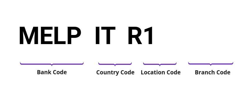 SWIFT / BIC MELPITR1
