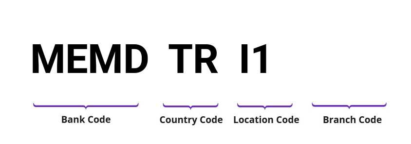 SWIFT / BIC MEMDTRI1